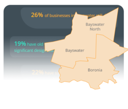 Our analysis of more than 2,600 businesses in Bayswater and Boronia has made it clear that many businesses are neglecting their websites.